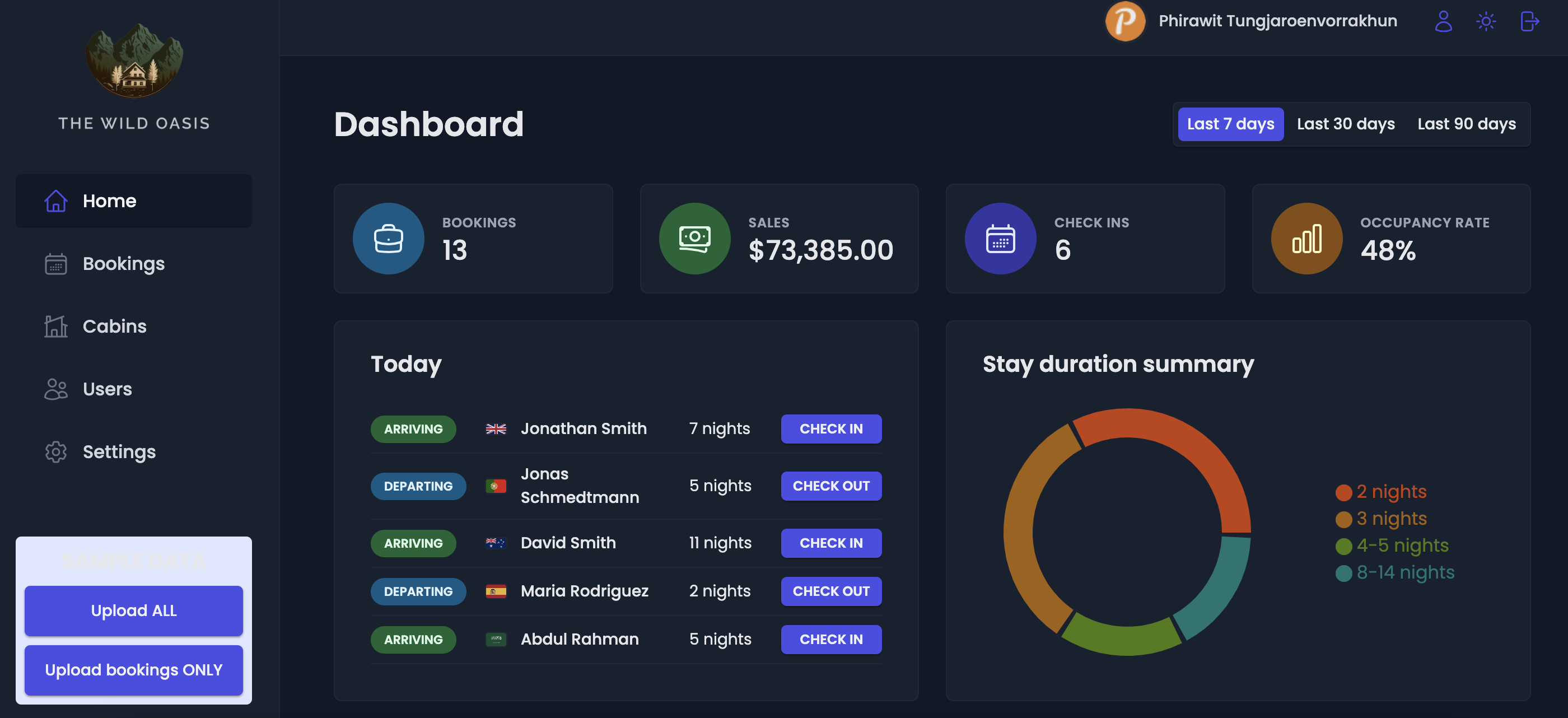 The Wild Oasis Hotel Dashboard For Admin